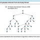 Image: Green B, Horel T, Papachristos AV. Modeling Contagion Through Social Networks to Explain and Predict Gunshot Violence in Chicago, 2006 to 2014
